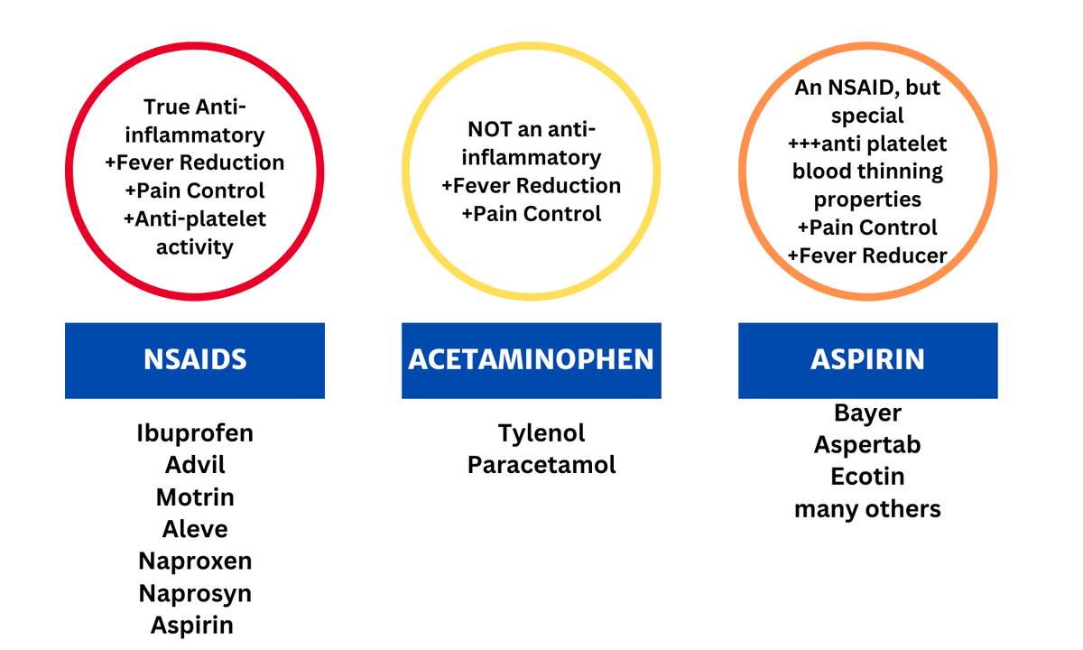 Making the Most of OvertheCounter (OTC) Medications Cascade First